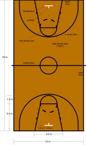 Descubrir 98+ imagen medidas de cancha y tablero de basquetbol